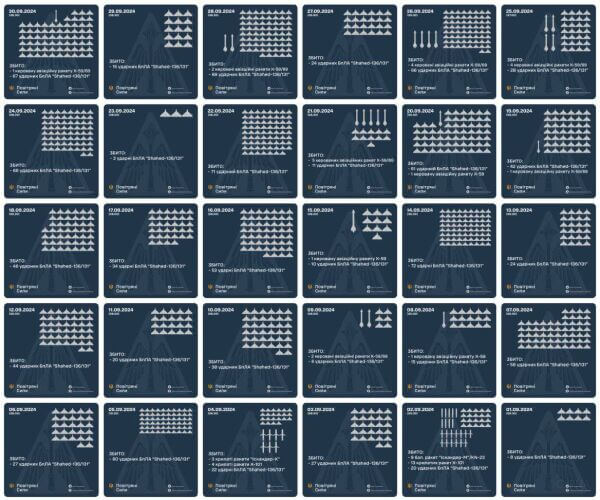 Вектор – Україноцентризм. Політичний дайджест новин №60