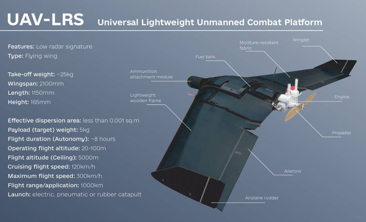 Чого очікувати від дронової війни?